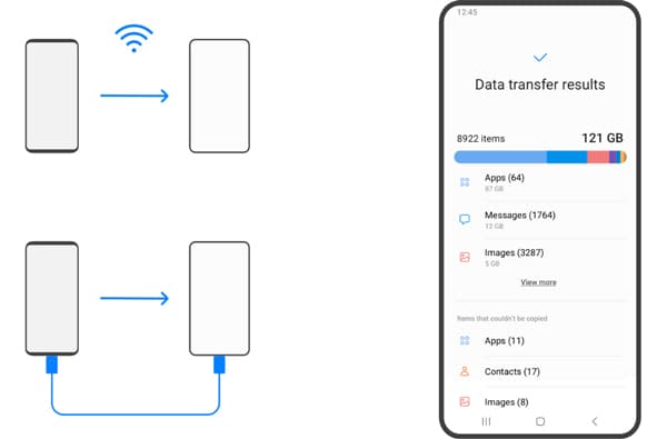 Daten von iPad auf Android übertragen mit Smart Switch