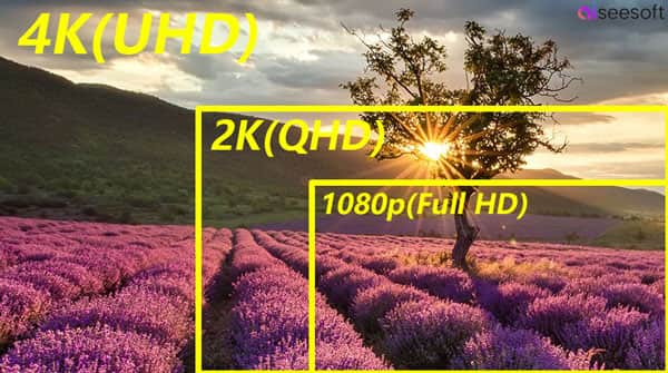 Unterschied zwischen 1080p, 2K und 4K